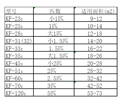 焉耆空调维修